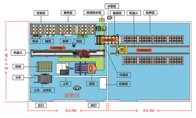 试块自动制作 --平面总布局