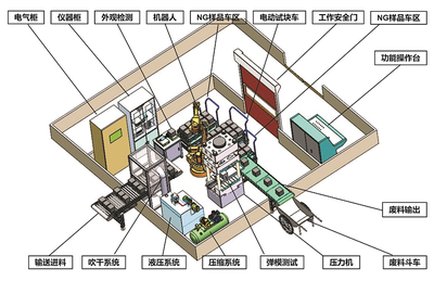 试块测压室-三维总布局