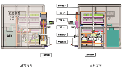 试块自动制作--总视图总布局